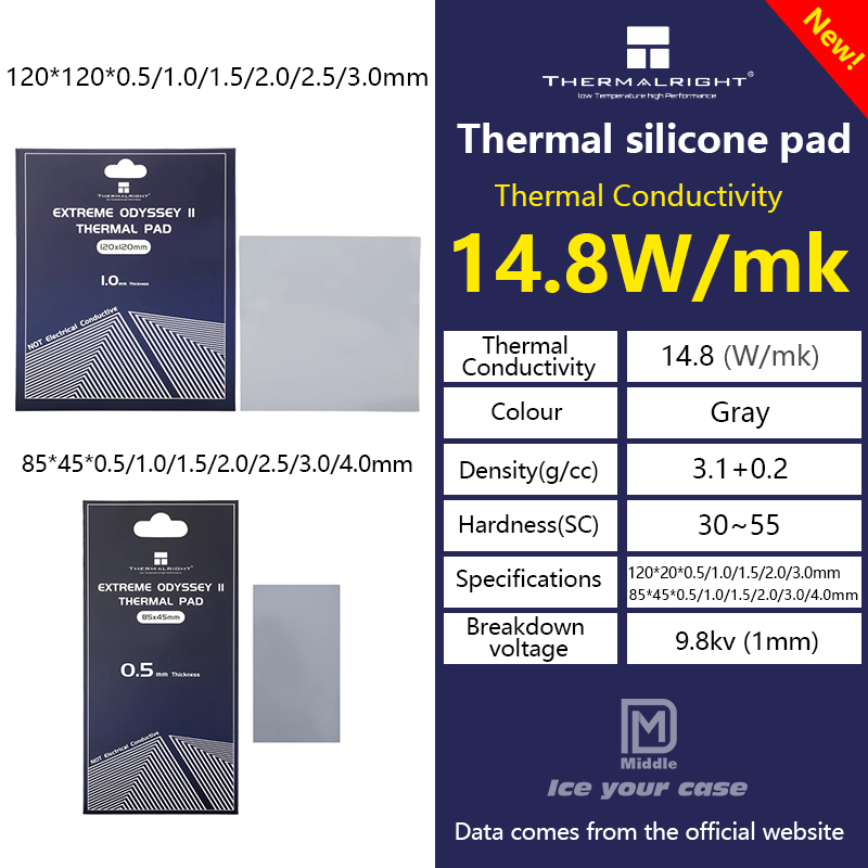 Thermalright ODYSSEY Ⅱ 2nd Gen - огляд і ціна Thermal Paste Cpu