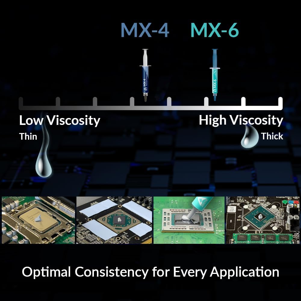 ARCTIC MX-6 (2g/4g/8g) Ultimat - огляд і ціна Thermal Paste Cpu
