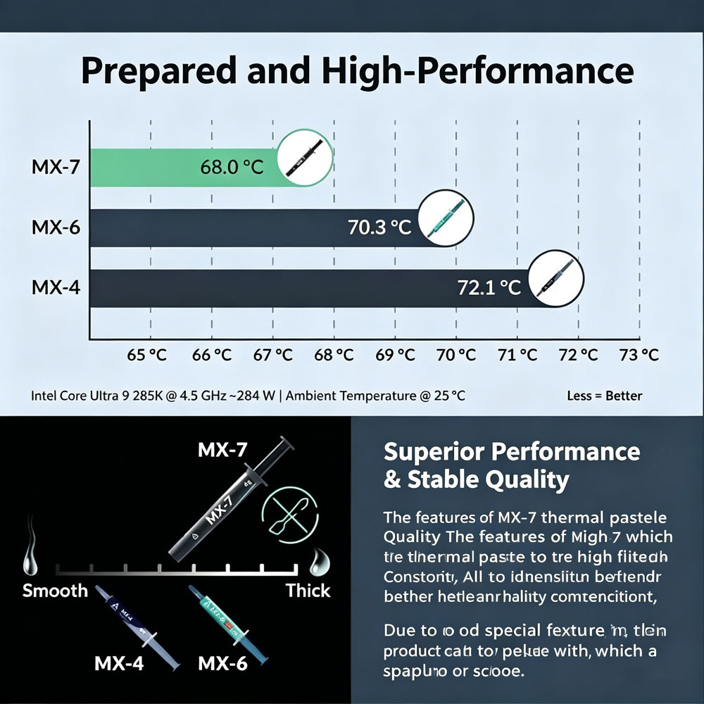 ARCTIC MX-7 4G 8G 2G Ultimate  - огляд і ціна Thermal Paste Cpu